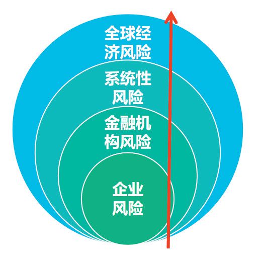 雙碳時代能源企業(yè)資產(chǎn)擱淺風(fēng)險(xiǎn)防范與對策