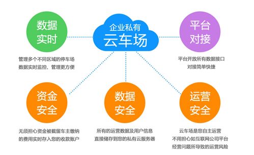 兆方資本投資互聯(lián)網(wǎng)停車企業(yè)云天泊鏈，助力企業(yè)資產(chǎn)管理創(chuàng)新
