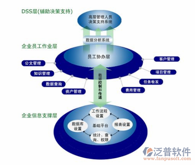 中小企業(yè)OA系統(tǒng)中的企業(yè)資產(chǎn)管理解決方案 驅(qū)動(dòng)高效運(yùn)營(yíng)與數(shù)字化轉(zhuǎn)型