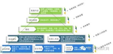 透過應(yīng)用場景看服務(wù)機器人產(chǎn)業(yè)投資邏輯 聚焦企業(yè)資產(chǎn)管理